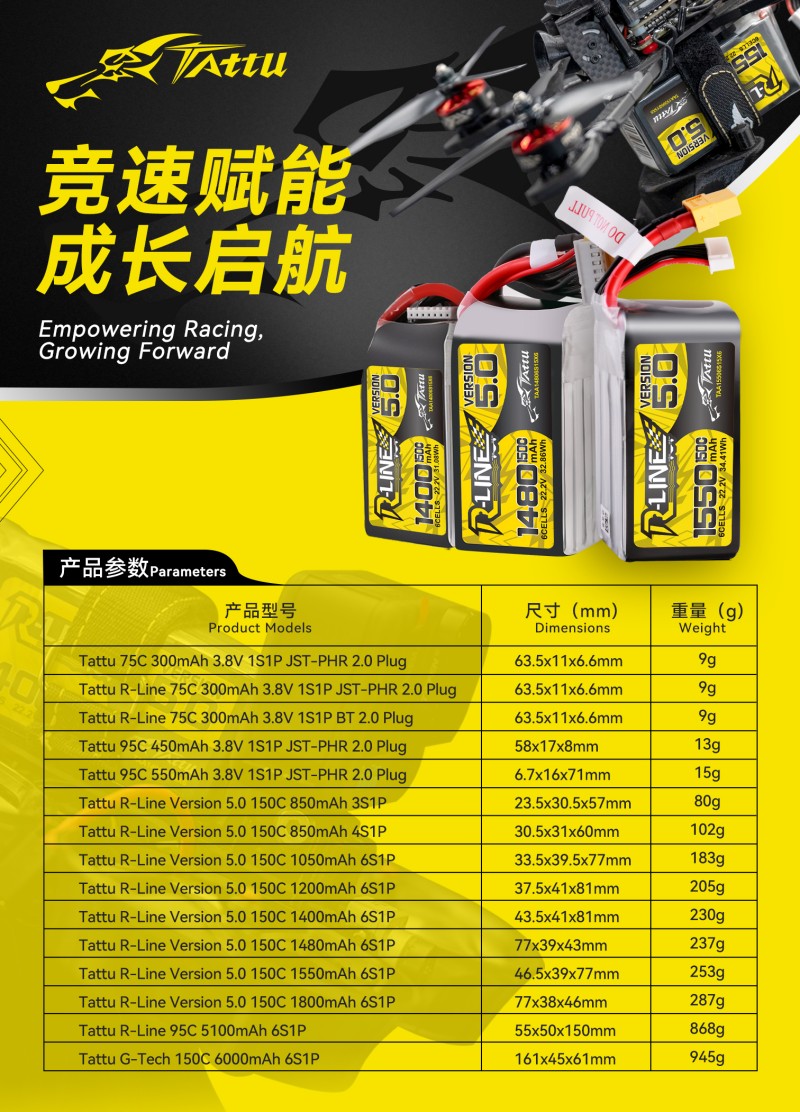 教培無人機(jī)電池 教培無人機(jī)電池