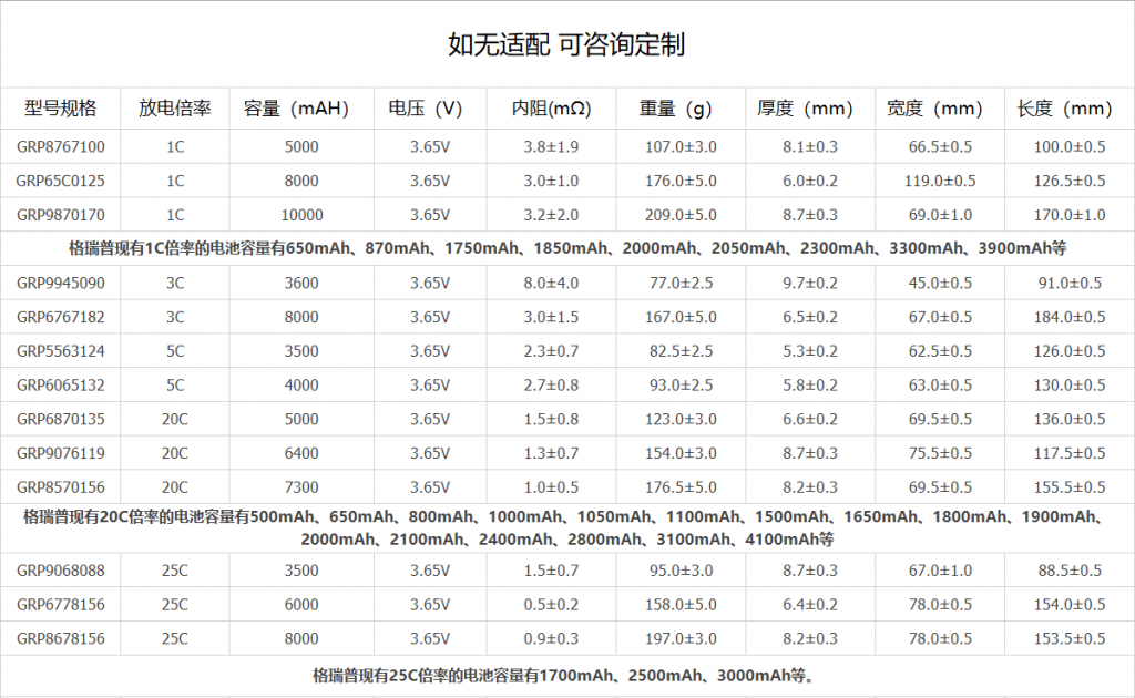 磷酸鐵鋰電池大全 磷酸鐵鋰電池大全