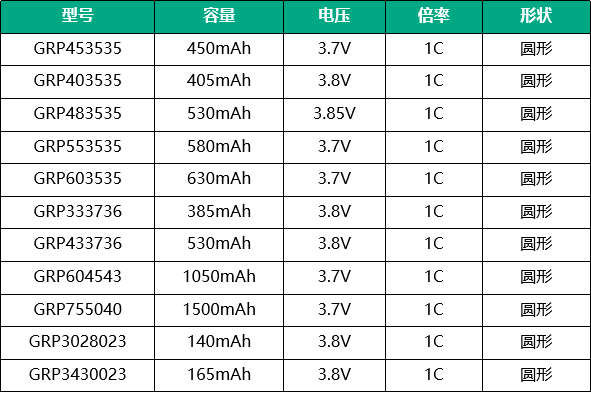 格瑞普智能手表電池型號