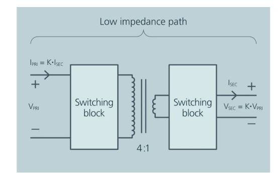 BCM母線轉換器功能框圖