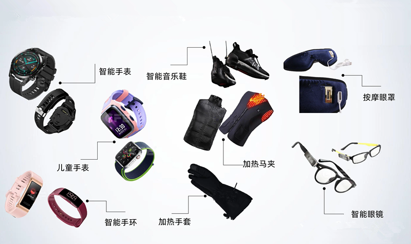 智能穿戴設備 智能穿戴設備