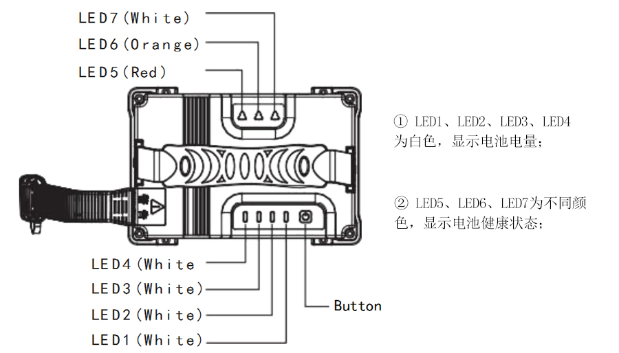 格氏雨燕智能無(wú)人機(jī)電池LED燈亮燈狀態(tài)介紹 格氏雨燕智能無(wú)人機(jī)電池LED燈亮燈狀態(tài)介紹