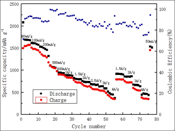 鋰電池庫倫效率 鋰電池庫倫效率