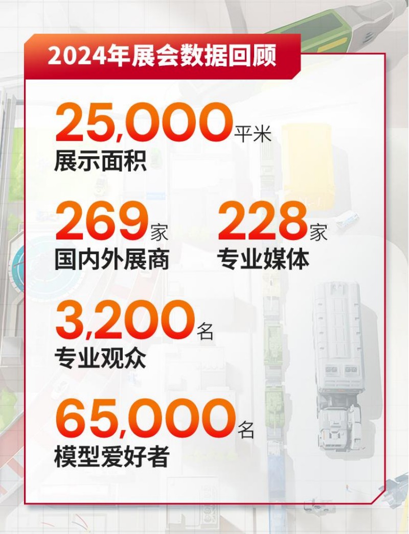 2024年展會(huì)數(shù)據(jù)回顧 2024年展會(huì)數(shù)據(jù)回顧