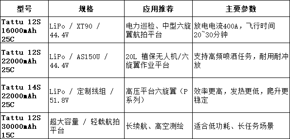 Tattu電池型號(hào)推薦