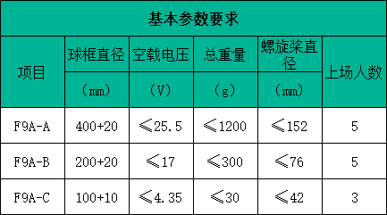 基本參數(shù)要求