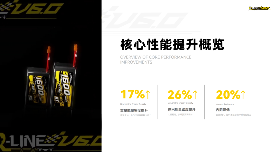 Tattu R-LINE V6.0 FPV電池白皮書 Tattu R-LINE V6.0 FPV電池白皮書