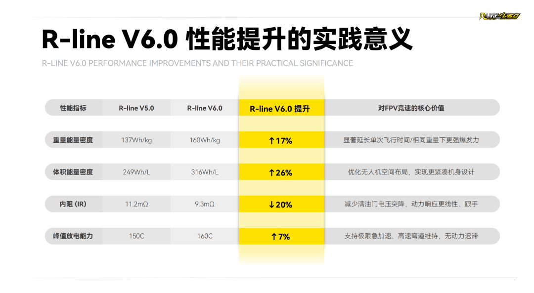 Tattu R-LINE V6.0 FPV電池白皮書 Tattu R-LINE V6.0 FPV電池白皮書