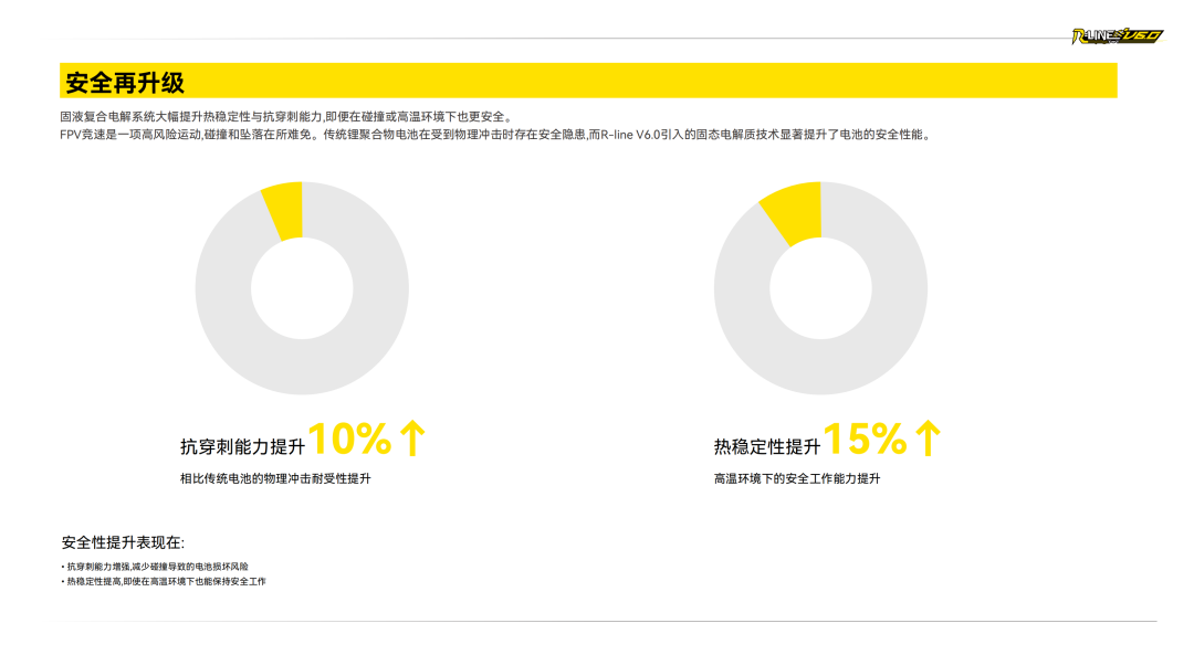 Tattu R-LINE V6.0 FPV電池白皮書 Tattu R-LINE V6.0 FPV電池白皮書